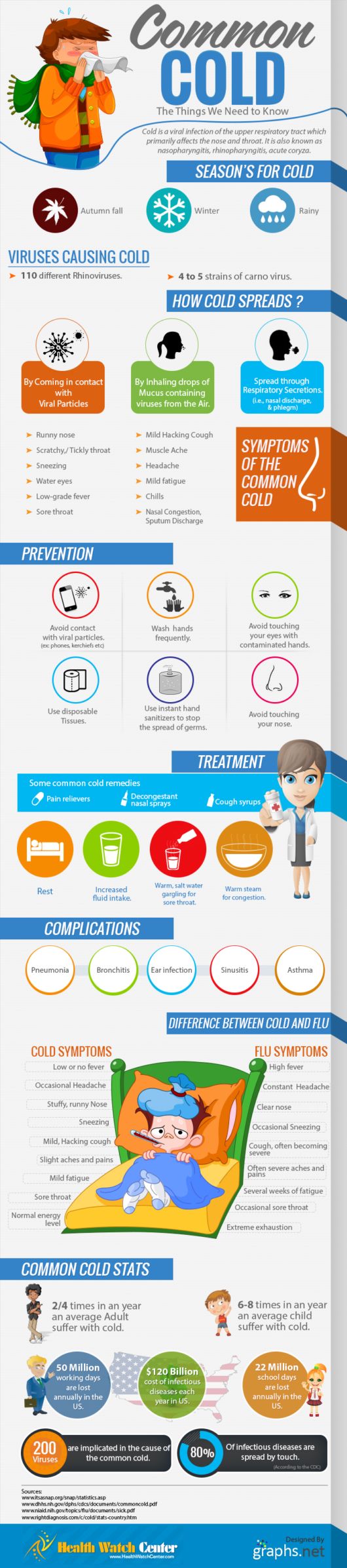 Common Cold - The Things We Need To Know